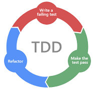 Test Driven Development